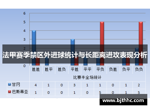 法甲赛季禁区外进球统计与长距离进攻表现分析