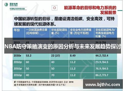 NBA防守策略演变的原因分析与未来发展趋势探讨