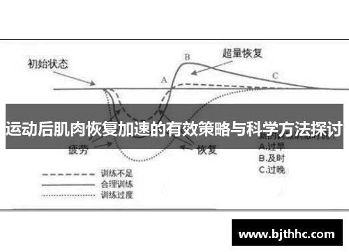 运动后肌肉恢复加速的有效策略与科学方法探讨